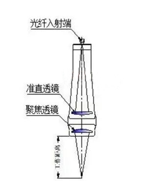 之前常見的激光錫焊系統流程圖