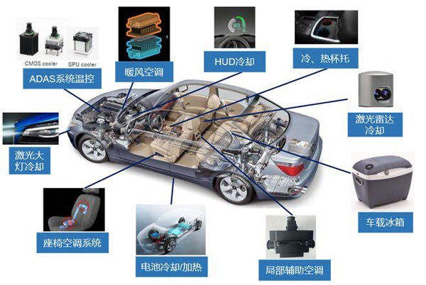 汽車電子行業系統模塊圖示